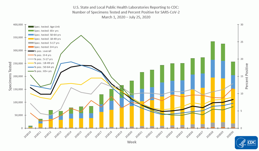 The image is a busy graph with test positivity data.